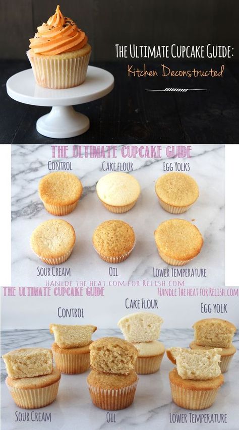 The Ultimate Cupcake Recipe Guide Ultimate Cupcake Recipe, Make Cupcakes, Savory Cakes, Resipi Kek, Baking 101, Cupcake Recipe, Think Food, Savoury Cake, Food Cakes