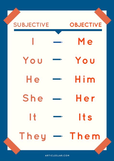 Subject and Object Pronouns Objective Pronouns, What Is Pronoun, Subject And Object Pronouns, Object Pronouns Grammar, Pronoun Definition, What Is Pronoun Definition, My Pronouns Are Try/me, English Pronouns, They/it Pronouns