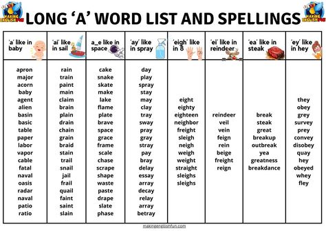 Enhance Vocabulary with 100+ FREE Printable Long A Words List 📝🔤

Broaden your students' understanding of the long 'A' sound with our extensive list of over 100 words. This free printable resource is perfect for reinforcing phonics and spelling, aiding in comprehensive literacy development.

Master the long 'A': 

#LongAWords #PhonicsPractice #FreePrintables #LanguageArts Long A Words, Long E Words, Enhance Vocabulary, A Words, Phonics Resources, Words List, English Spelling, Short Vowel Sounds, Spelling Worksheets