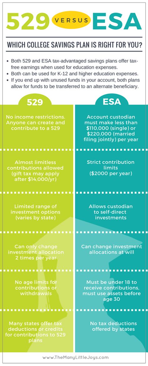 College is getting more expensive each year. Will your kids be able to afford the cost? In this month's installment of the Peace of Mind Challenge, get a step-by-step guide to help you set up a college savings plan for your kids. College Savings Plan Kids, Year Savings Plan, College Savings Plan, Savings For Kids, 529 College Savings Plan, College Savings, Toddler Parenting, College Planning, Savings Planner