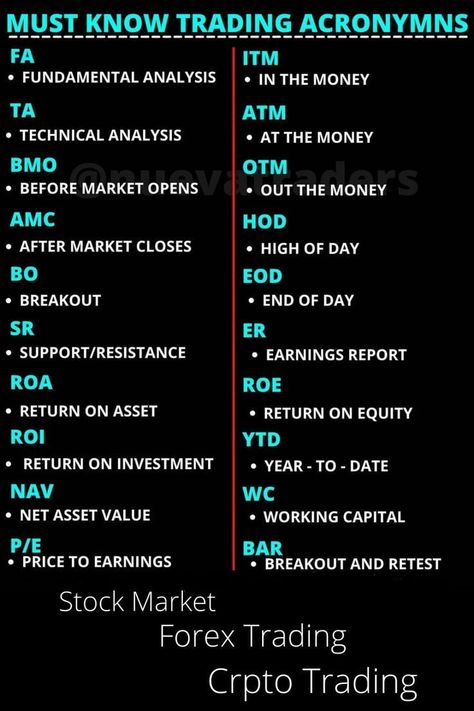 Trading Knowledge Stock Options Trading, Trading Psychology, Stock Market Trading, Stock Chart Patterns, Trading For Beginners, Trading Options, Forex Trading Training, Stock Trading Strategies, Options Trading Strategies