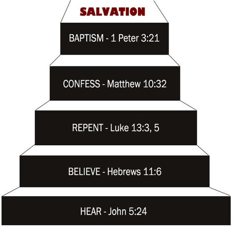 The Kingdom, The Kids, & the Cowboys » Blog Archive » Five Steps ... Roman Road To Salvation, Plan Of Salvation, Bible Study Plans, Bible Time, Spiritual Words, Bible Crafts, Sunday School, The Kids, Self Improvement