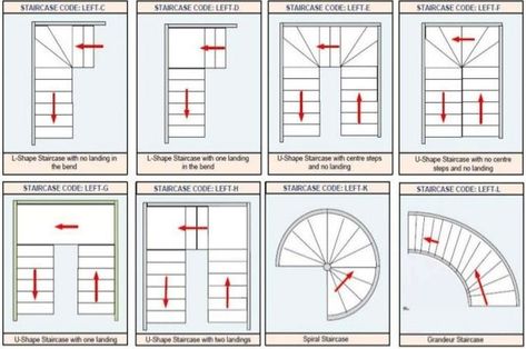 Some exclusive Staircase Designs and their benefits U Shaped Stairs, سلالم حلزونية, L Shaped Stairs, U Shaped Staircase, Staircase Layout, Stair Plan, Circular Stairs, Types Of Stairs, Staircase Designs