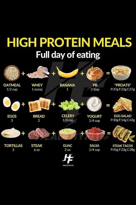 2500 Calorie Meal Plan, Yogurt Egg Salad, Gym Beginners, Bulking Meals, Detoxifying Food, Full Day Of Eating, Hormonal Weight Gain, Gym For Beginners, Weight Gain Supplements