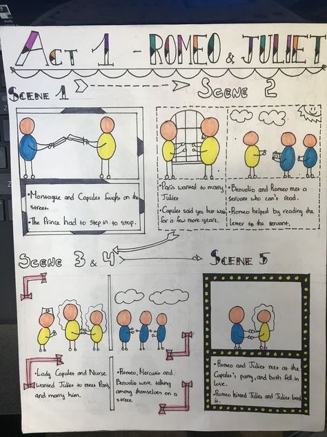 Romeo and Juliet Act 1 Romeo And Juliet One Pager, Romeo And Juliet Revision, Romeo And Juliet Analysis, Romeo And Juliet Act 1, Romeo And Juliet Characters, English Revision, Literature Notes, Comic Strip Template, Juliet Capulet