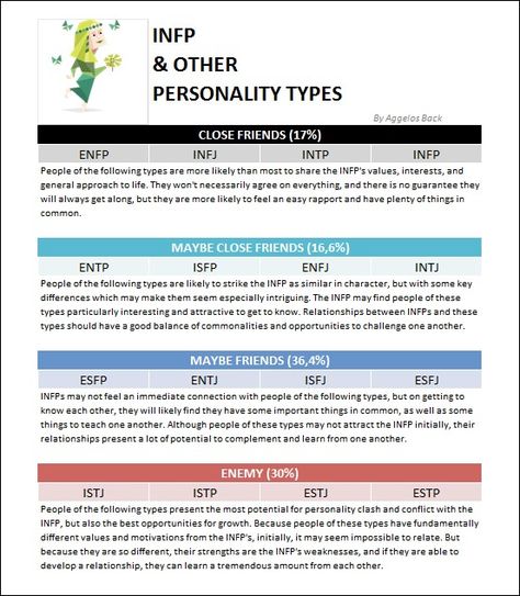 Enfp And Istj Relationships, Istj Friend, Istj Compatibility, Estj Relationships, Isfp Relationships, Istj Relationships, Entj And Enfp, Istp Relationships, Entj Relationships