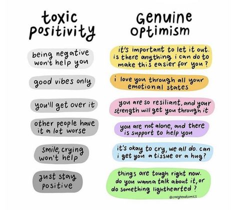 Alternatives To How Was Your Day, Auditory Overstimulation, At My Limit, Internal Thoughts, Emotional Intelligence Activities, Toxic Positivity, Mental Growth, Cloud Dough, Office Pictures