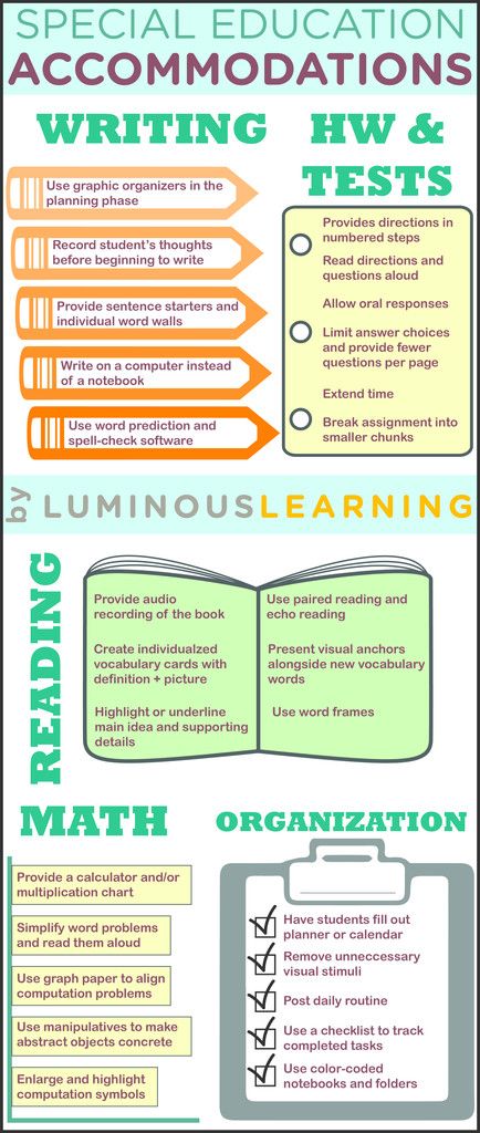 Special education accommodations for math, reading, writing, organization, homework, and tests Classroom Accommodations, Special Education Accommodations, Iep Writing, Writing Organization, Education Major, Blooms Taxonomy, Co Teaching, Inclusion Classroom, Teaching Special Education