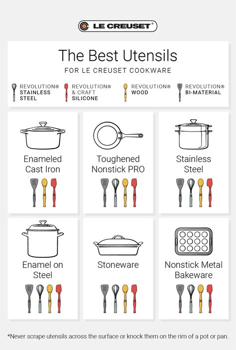 Le Creuset Cookware Set, Best Cooking Pots And Pans, Le Creuset Aesthetic, How To Make Lemonade, Le Creuset Kitchen, Best Cooking Utensils, Safest Cookware, Cookware Storage, Le Creuset Cookware