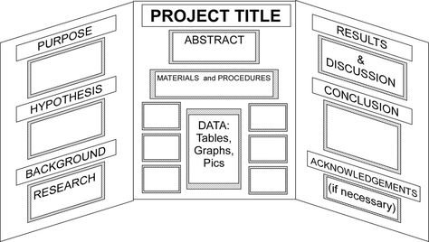 Display Board Templates Science Fair Board Layout, Science Fair Display Board, Middle School Science Fair Projects, Science Fair Poster, Science Project Board, Project Display Boards, Easy Science Fair Projects, Science Fair Board, Science Fair Projects Boards