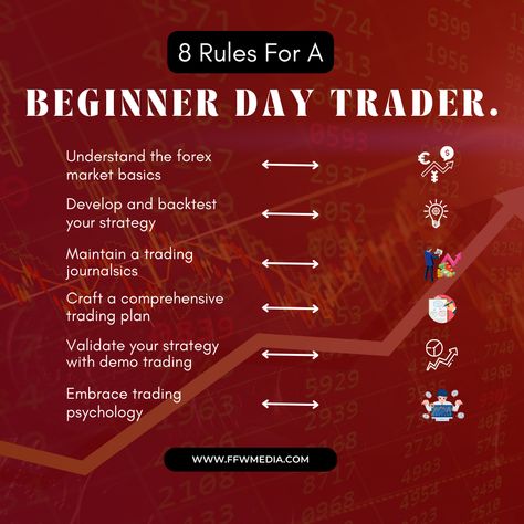 Start your day trading journey with confidence by following these 8 beginner-friendly rules. Gain insights into risk management, trade selection, and the key habits of successful traders.

rules for beginner day traders, day trading tips, beginner trading strategies, risk management, how to start day trading, trading success, day trader rules, trading discipline, trading for beginners. How To Start Trading For Beginners, Beginner Trading, Trading Discipline, Day Trading Strategy, Day Trading For Beginners, Learn Trading, Start Day, Trading Success, Stock Market Basics