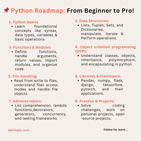 Python roadmap: from beginner to pro  #programming #coding #codelife #python #pythonprogramming #codeforlife #technology #learn