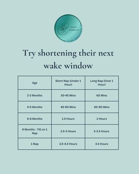 Wake Windows By Age, Wake Windows, Newborn Milestone, Baby Routine, Sleep Consultant, Toddler Sleep, Baby Care Tips, Shortening, Think About It