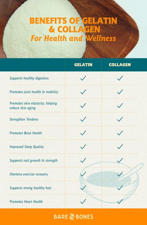 Collagen vs. Gelatin: Differences and Health Benefits Kate Deering, Gelatin Benefits, Gelatin Health Benefits, Holistic Supplements, Benefits Of Gelatin, Health Benefits Of Collagen, How To Thicken Soup, Beef Gelatin, Collagen Benefits