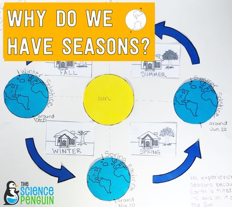 Interactive Diagram for 4th and 5th grade Seasons Lessons First Grade, Seasons First Grade, Season Activities For Preschool, What Causes Seasons, Teaching Seasons, Science Songs, Seasons Chart, Bee Coloring, Science Homeschool