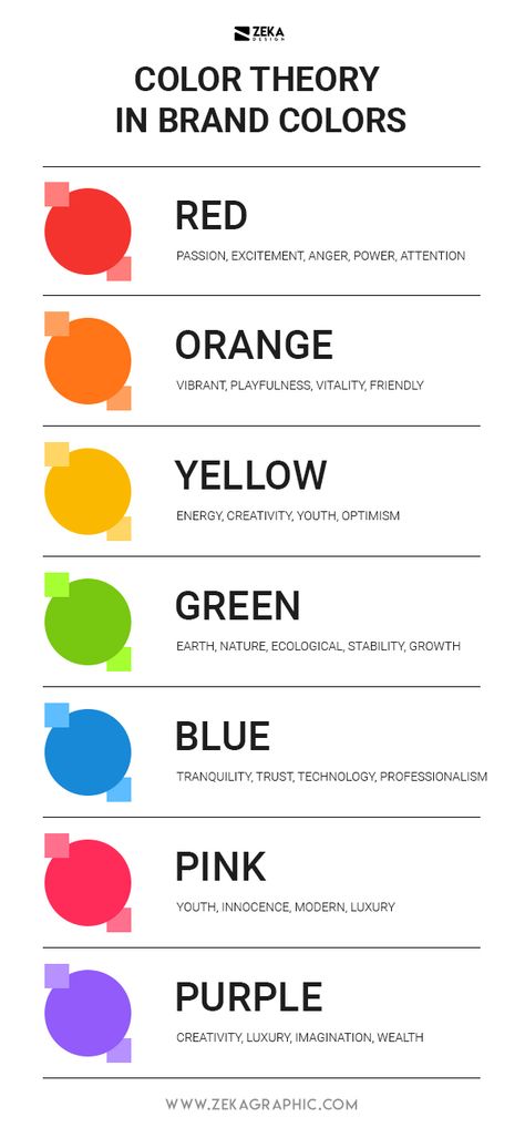 Discover the meaning of color using color psychology and the hidden messages of them on this post on how to choose your brand color palette guide where you will learn how colors work and how to transmit your brand message through color schemes and create a cohesive brand and identity design project and gain brand recognition by associate the color emotions with your brand! #color #branding #marketing #design Color Meaning Graphic Design tips and Branding Tips Color Emotion Guide, Guide Graphic Design, Color Psychology Marketing, Logo Design Color Palette, Brand Colour Schemes, Marketing Colors, Colour Psychology, Minimalist Graphic Design, Business Colors