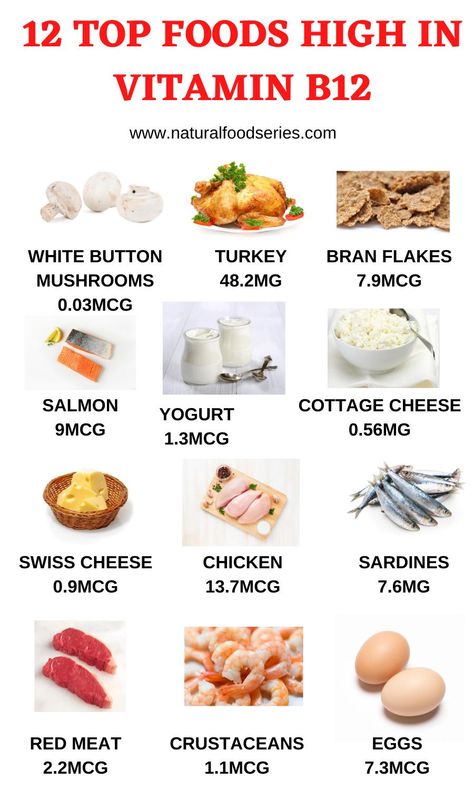 Vitamin B12 Foods, B12 Rich Foods, B12 Foods, Bran Flakes, Vitamin A Foods, Button Mushrooms, Cheese Chicken, Vitamin B12, Swiss Cheese