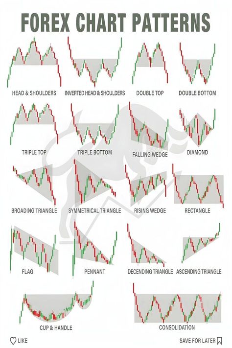 Forex Chart Patterns: A Comprehensive Guide Trade Chart Patterns, Forex Patterns Charts, Trading Reversal Patterns, All Chart Patterns Trading, Charts Patterns Trading, Trading Patterns Chart, Trading Candlestick Patterns Charts, Forex Trading Chart Patterns, Technical Analysis Charts Stock Market