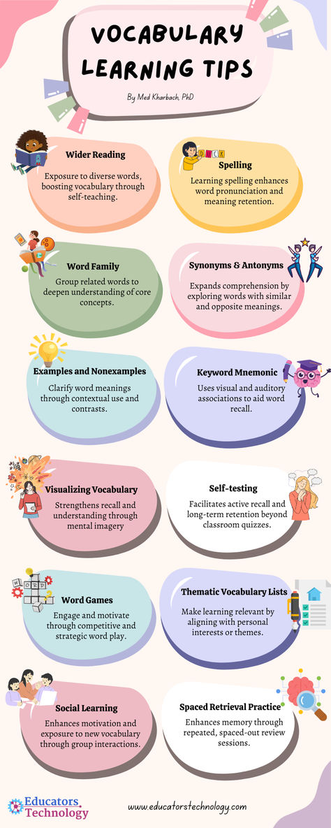 🚀 Check out our latest blog post for 15 research-based tips for learning and remembering vocabulary. From the magic of wider reading to the fun of word games, discover strategies that blend science with experience. Perfect for educators, students, and language enthusiasts alike! 📚✨  #VocabularyBuilding #LanguageLearning #EduTips #educatorstechnology Teaching Vocabulary Strategies, Basic English Grammar Book, Vocabulary Strategies, New Vocabulary, Learning Languages Tips, Science Vocabulary, Teaching Vocabulary, New Vocabulary Words, Game Based Learning