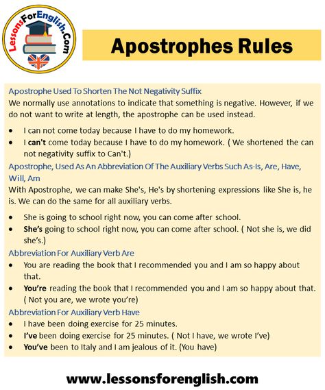 Apostrophes Rules and Examples in English Apostrophe Rules, Tenses Grammar, Active And Passive Voice, Relative Clauses, Verbs List, Verb Tenses, Learn English, Grammar, Writing