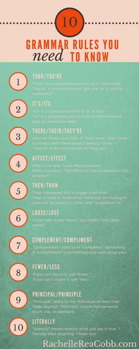 Basic grammar rules to know Eng Grammar, Hand Tips, General English, Word Meanings, Tips Study, British Slang, Phrasal Verb, English Grammar Rules, English Posters