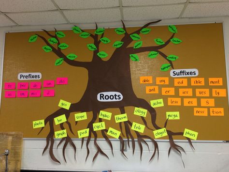 This board helps my students remember some of the word parts we have highlighted throughout the year. Greek and Latin word parts are the toughest (we put those in the root section), but once they master them, they can continuously add examples (leaves) throughout the year seeing their vocabulary and the tree get thicker and thicker! Bored Teachers, Classroom Idea, Teaching Vocabulary, Prefixes And Suffixes, Latin Word, Learning Support, 6th Grade Ela, 4th Grade Reading, Teaching Ela