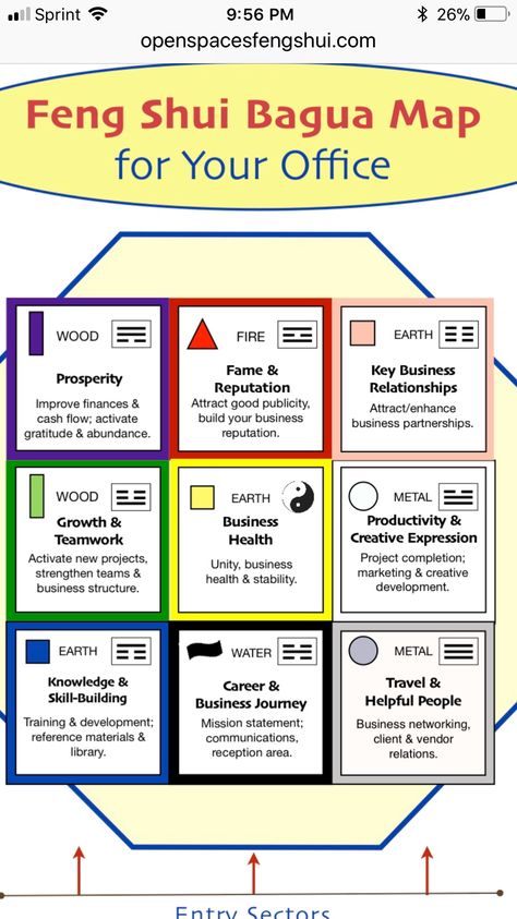 Feng Shui Floor Plan, Feng Shui Bagua Map, Feng Shui Basics, Feng Shui Office, Feng Shui Bagua, Bagua Map, Feng Shui Guide, Tips For Happy Life, How To Feng Shui Your Home