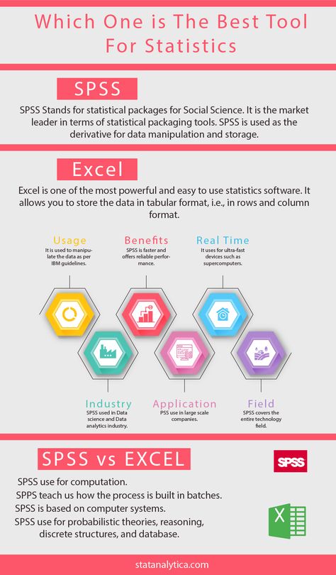 Spss Statistics, Accounting Cycle, R Programming, Excel Hacks, Planner Writing, Psychology Research, To Do Lists Printable, College Planning, Research Skills