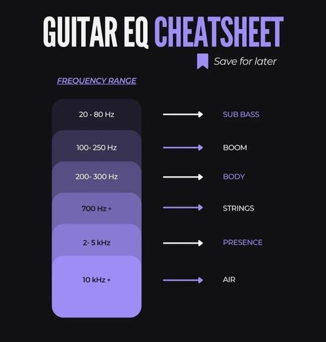 Panning Cheat Sheet Music, Music Hacks, Music Basics, Music Theory Piano, Music Industry Business, Music Engineers, Sound Engineering, Audio Engineering, Music Theory Lessons