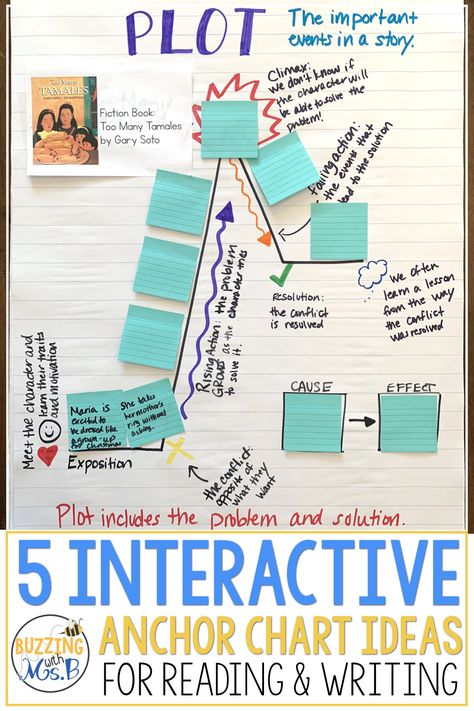 If your anchor charts are cute but your students don't know how to use them, they're not purposeful. This post includes five ideas about how to make your ELA anchor charts interactive! Reading anchor charts are the best when students can add their thinking to them and access information. Read about tips for using sticky notes, interactive graphic organizers, and more to make your charts student-friendly! #anchorchart #elaanchorchart Plot Diagram Bulletin Board, Discussion Anchor Chart, Reading Anchor Charts 4th Grade, 5th Grade Anchor Charts Ela, Amplify Texas Reading, Genre Anchor Chart, 5th Grade Ela Anchor Charts, 4th Grade Ela Anchor Charts, Plot Diagram Anchor Chart