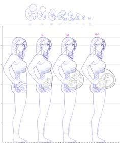 Chubby Body Reference Drawing, Pregnancy Anatomy, Pregnancy Drawing, Toddler Drawing, Anime Pregnant, Pregnancy Art, Drawing Body Poses, Woman Sketch, Body Reference Drawing