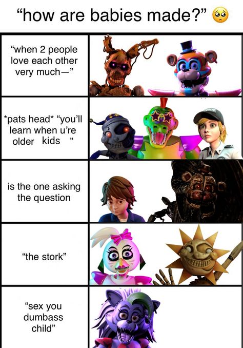 Fnaf Relationship Chart, Fnaf How To Draw, Fnaf All Characters, Feddy Faber, Fnaf Sb Headcanons, Fnaf Book Characters, Fnaf Jokes, Fnaf Comics Funny, Fnaf Stuff