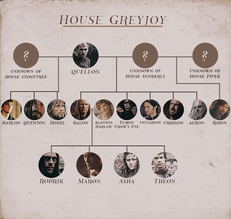 House Greyjoy by northernshe-wolf @ Tumblr Got Family Tree, Game Of Thrones Names, Tully House, Game Of Thrones Illustrations, Game Of Thrones Sigils, House Arryn, House Tully, Lannister House, House Greyjoy