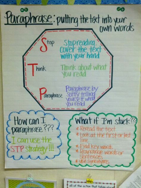 STP strategy for Paraphrasing Anchor Chart- a great strategy! (Picture only) Reading Anchor Chart, Reading Chart, Ela Anchor Charts, 5th Grade Writing, Writing Anchor Charts, Classroom Anchor Charts, Text Evidence, 4th Grade Writing, Reading Anchor Charts