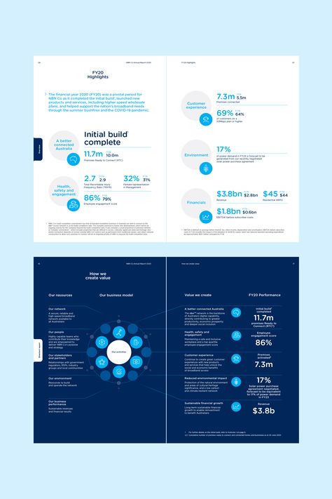 Designate is the leading corporate and communications agency in Australia. We combine strategy, design and technology to inspire engagement for your brand. #annualreportdesign #infographic #financials #branding #Illustration #creativity Corporate Strategy Infographic, Report Infographic Design, Strategy Infographic Design, Corporate Infographic Design Layout, Healthcare Infographic Design, Corporate Editorial Design, Data Report Design, Decision Tree Infographic, Annual Report Infographics