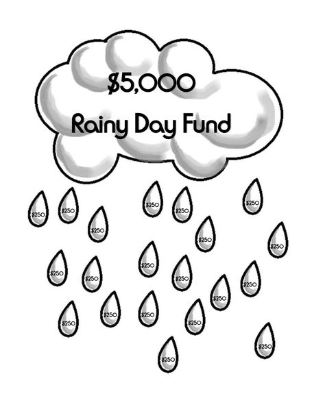 Rainy Day Savings Challenge, 52 Week Money Saving Challenge Printable, Saving Chart, 52 Week Money Saving Challenge, Saving Money Chart, Rainy Day Fund, Savings Chart, Money Chart, Budget Challenge