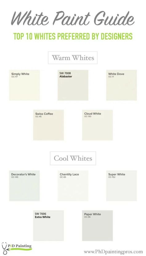 Paint Guide, Paint Color Inspiration, House Color Palettes, Neutral Paint Colors, White Paint Colors, Neutral Paint, Room Paint Colors, Interior Paint Colors, Paint Colors For Home