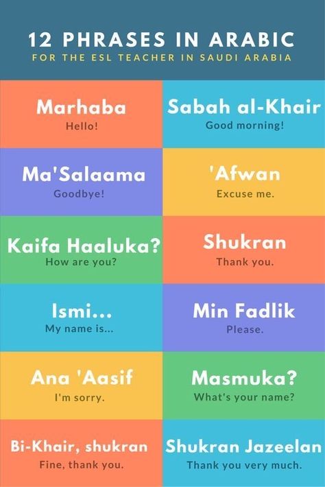 Taal Posters, Learning Arabic For Beginners, Spoken Arabic, Learn Arabic Online, Arabic Worksheets, Arabic Phrases, Teach Arabic, Learn Arabic Alphabet, Arabic Lessons