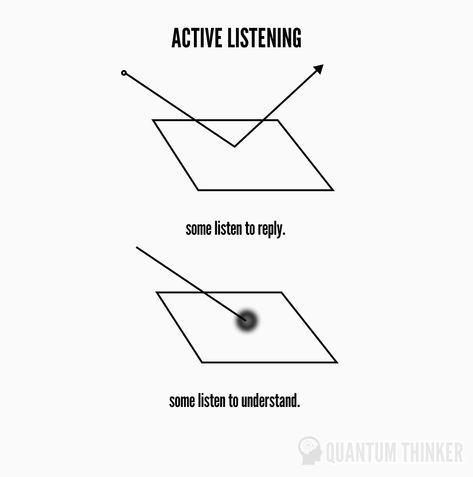 Most people do not listen with the intent to understand they listen with the intent to reply. - Stephen Covey #ActiveListening #CommunicationSkills #ListenToUnderstand Active Listening Illustration, Listening Illustration, Active Learning, Stephen Covey, Active Listening, Communication Skills, Self Development, Learning Activities, Leadership