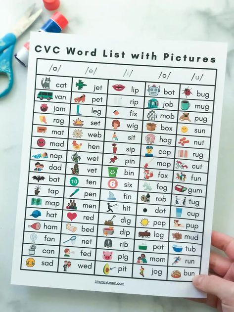 Cvc Words Kindergarten Free Printable, Three Letter Words Worksheets, Cvc Word List, Cvc Words With Pictures, Cvc Worksheets Free, Cvc Word Practice, Phonics Cvc, Cvc Worksheets, Cvc Words Worksheets