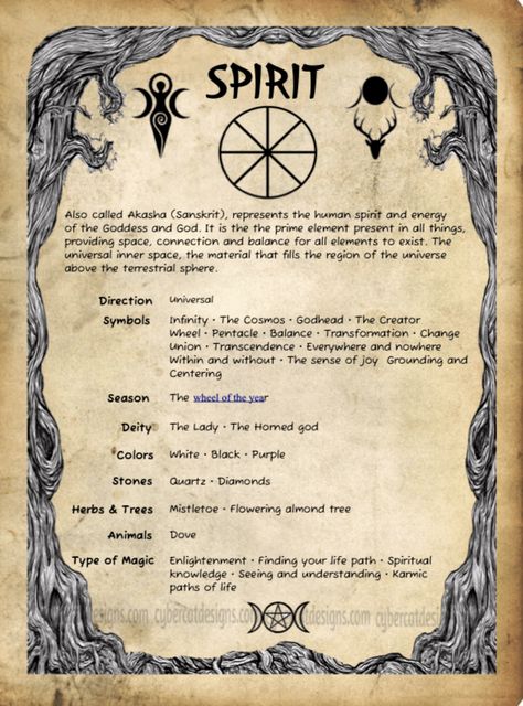 Element Correspondences, Spirit Element, Charmed Book Of Shadows, Wiccan Symbols, Wiccan Magic, Elemental Magic, Magic Spell Book, Witch Spirituality, Grimoire Book