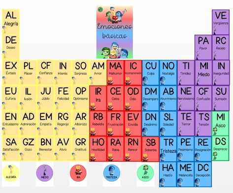 Periodic Table, Mural, Education, Color