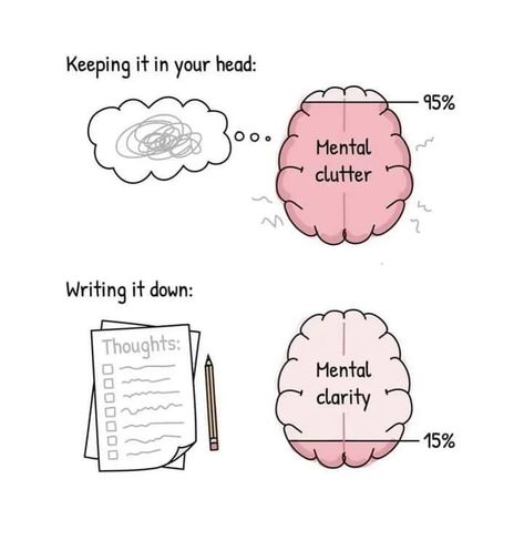 Use Your Brain, Mental Clutter, Vie Motivation, Spark Creativity, E Mc2, Write It Down, Mental And Emotional Health, Mental Clarity, Self Improvement Tips