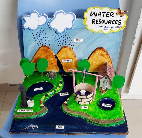 Model For School Project, School Project Ideas, Sources Of Water, Science Exhibition Projects, School Science Projects, School Kids Crafts, Water Model, Science Crafts, School Creative