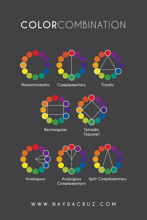 Color Wheel Design, Color Wheel Art, Color Theory Art, Split Complementary, Desain Buklet, Color Mixing Chart, Color Palette Design, Color Psychology, Digital Art Tutorial