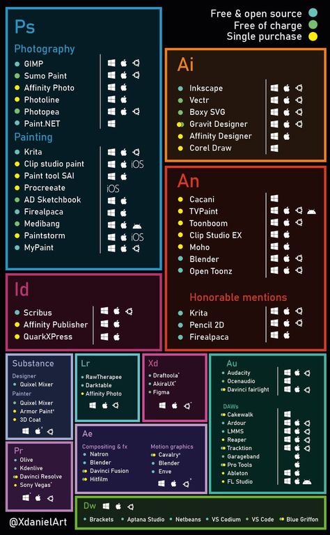 Life Hacks Computer, Life Hacks Websites, Affinity Photo, Computer Basics, Learning Graphic Design, Learning Websites, Foto Tips, Graphic Design Lessons, Hacking Computer