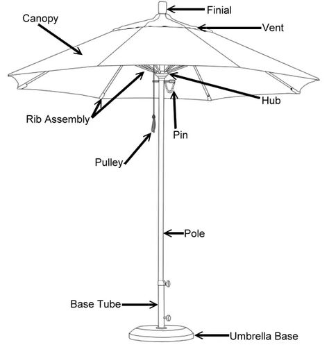 Patio Umbrella Buying Guide | Buy with confidence now! Umbrella Architecture, Sunbrella Upholstery Fabric, Commercial Umbrellas, Pool Umbrellas, Steel Structure Buildings, Rooftop Terrace Design, Garden Umbrella, Table Umbrella, Model House