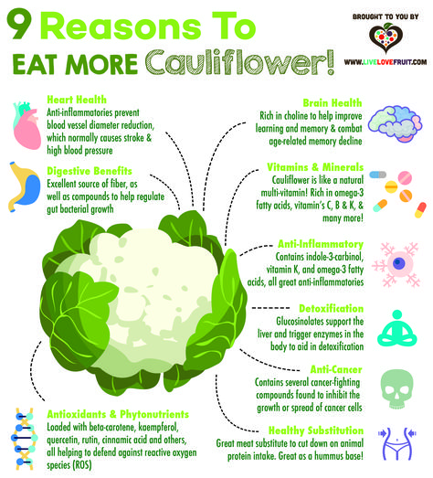 Ever wondered what benefits this white crunchy vegetable has to offer? Now you can find out! Spaghetti Squash Health Benefits, Health Benefits Of, Benefits Of Cauliflower, Health Benefits Of Cauliflower, Cauliflower Benefits, Food Benefits, Tomato Nutrition, Matcha Benefits, Lemon Benefits