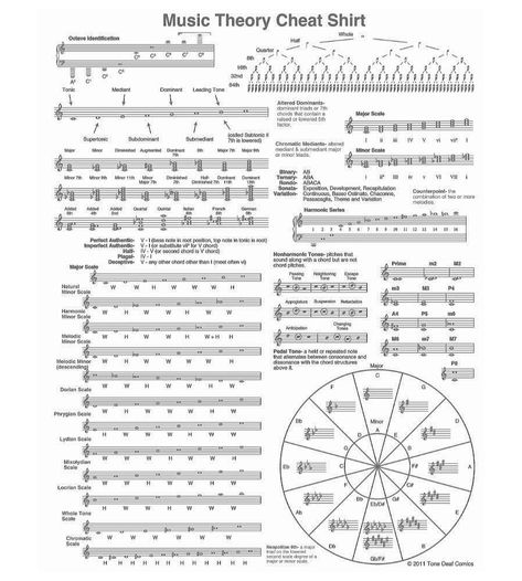 Cello Cheat Sheet, Guitar Theory Cheat Sheets, Violin Cheat Sheet, Music Theory Cheat Sheet, Music Theory Aesthetic, Piano Cheat Sheet, Basic Music Theory Worksheets, Music Cheat Sheet, Music Theory Notes