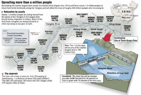 Three Gorges Dam, Hydro Power Plant, Hydroelectric Dam, Clean Drinking Water, Hydro Electric, Great Wall Of China, Famous Landmarks, Inception, Relocation